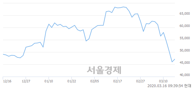 <유>삼화콘덴서, 3.37% 오르며 체결강도 강세로 반전(100%)