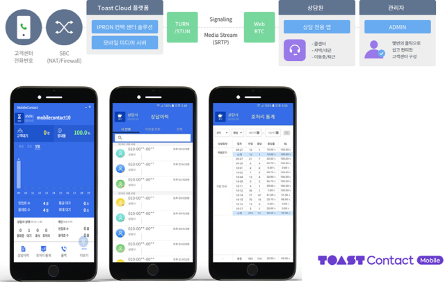 NHN의 재택근무 콜상담 솔루션 ‘모바일 컨택트’ 이용화면/사진제공=NHN