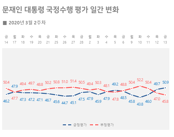 /사진=리얼미터