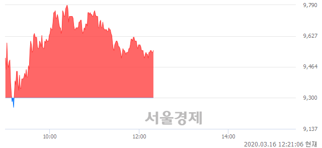 <코>크리스탈, 매도잔량 784% 급증