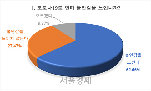 진학사 설문조사 결과