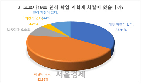 진학사 설문조사 결과