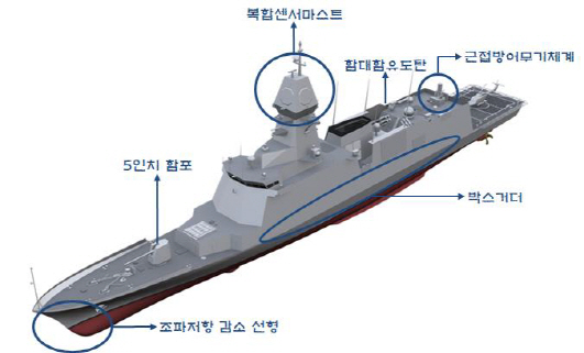 울산급 Batch-Ⅲ 형상.   /사진제공=방위사업청