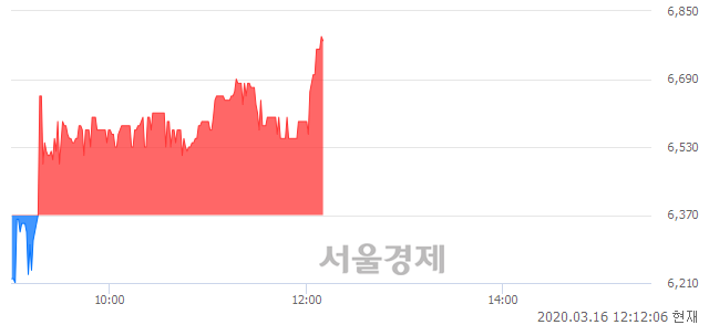 <코>한국정보통신, 매도잔량 416% 급증
