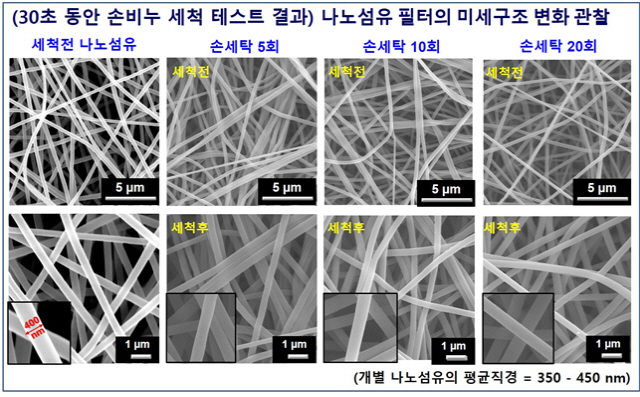 김일두 교수팀이 개발한 마스크를 비누로 20회 세척해도 나노섬유 필터의 미세구조에 변화가 없음을 입증하고 있는 실험 사진. 에탄올을 통한 20회 세척에서도 마찬가지로 섬유구조가 유지됐다. /사진제공=KAIST