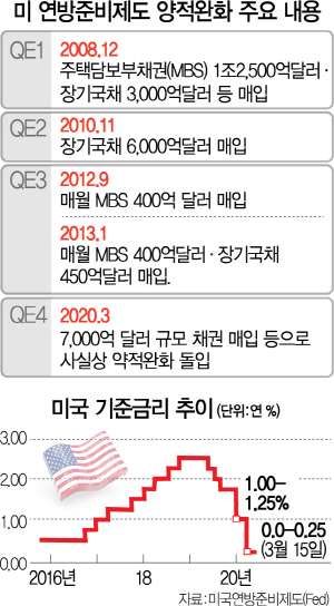 1515A04 미 연방