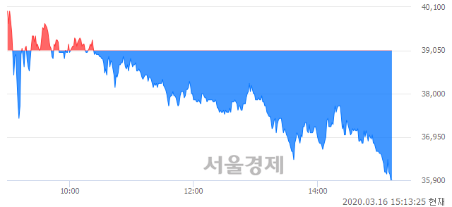 <코>이노와이어리스, 매도잔량 300% 급증