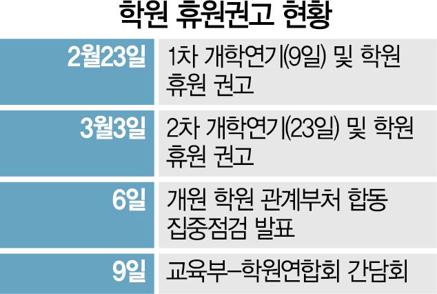 1715A31 학원휴원권고