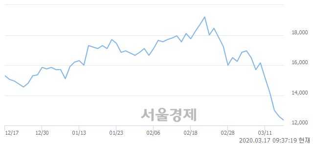 <코>다원시스, 매수잔량 351% 급증