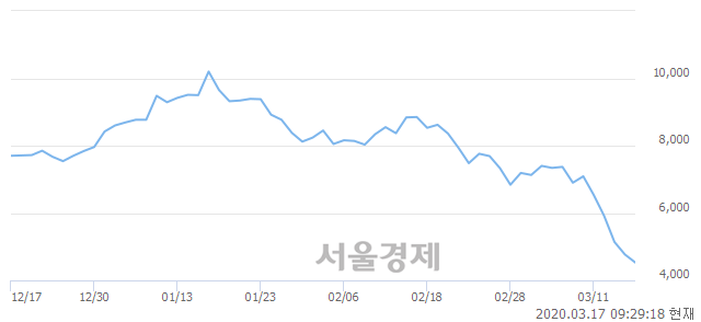 <코>알에프텍, 매도잔량 398% 급증