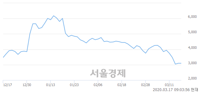 <유>써니전자, 매수잔량 415% 급증