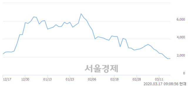 <코>이노와이즈, 매수잔량 419% 급증