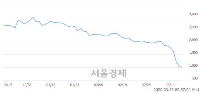 <유>TBH글로벌, 매수잔량 5197% 급증