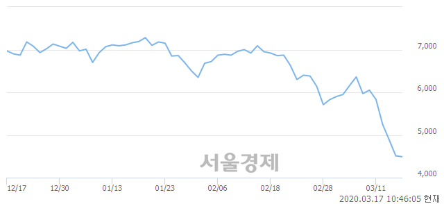 <코>에스피지, 매수잔량 343% 급증