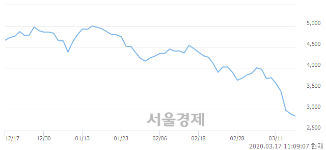 <코>세명전기, 매수잔량 380% 급증