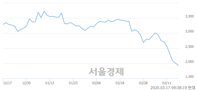 <코>오픈베이스, 매수잔량 391% 급증