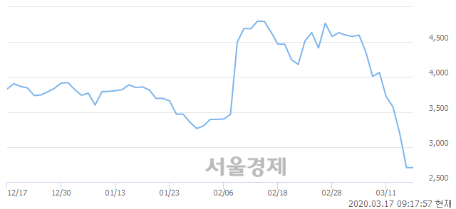 <코>아세아텍, 매도잔량 330% 급증