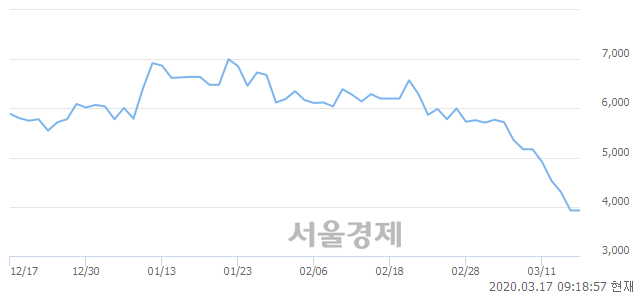 <코>엠에스오토텍, 매도잔량 316% 급증