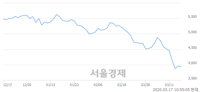 <유>BGF, 매수잔량 703% 급증