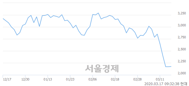 <유>인스코비, 3.92% 오르며 체결강도 강세 지속(295%)