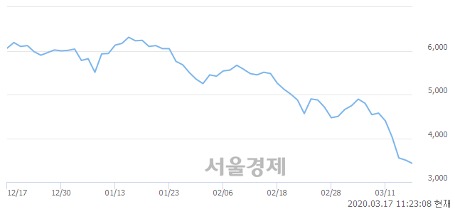 <유>용평리조트, 매도잔량 415% 급증