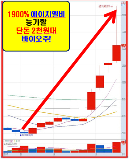 美 FDA 판매승인 임박한 메가톤급 재료! 大공개!