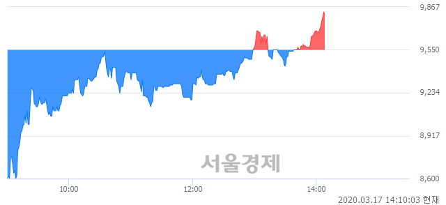 <코>올리패스, 매도잔량 480% 급증