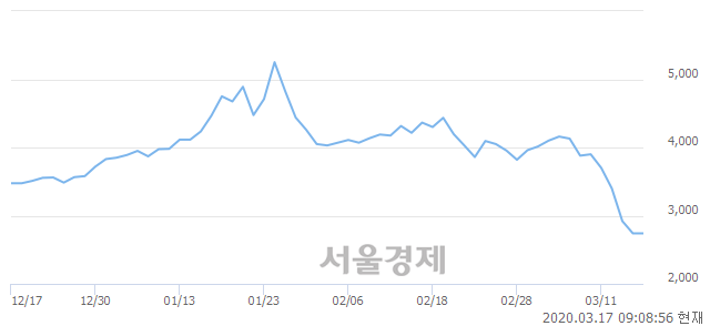 <코>아가방컴퍼니, 매수잔량 300% 급증