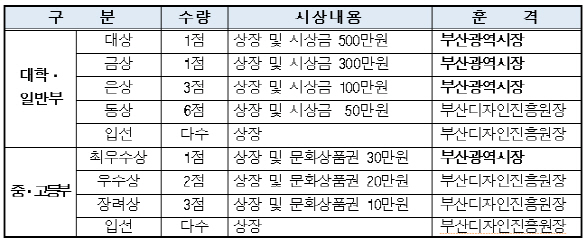 공공디자인 공모전 시상./사진제공=부산시