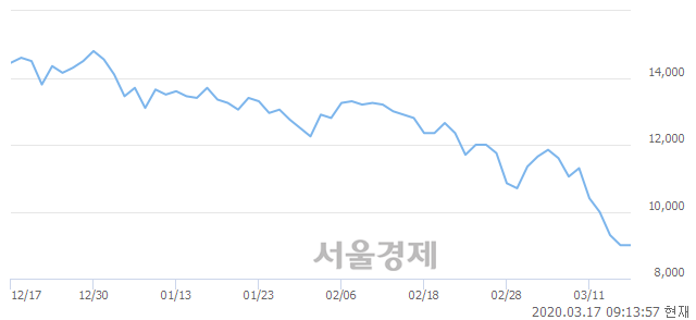 <코>크리스탈, 매수잔량 496% 급증