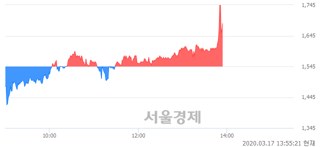 <코>우리기술투자, 매도잔량 354% 급증