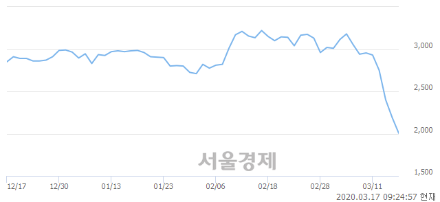 <코>백금T&A, 매수잔량 1616% 급증