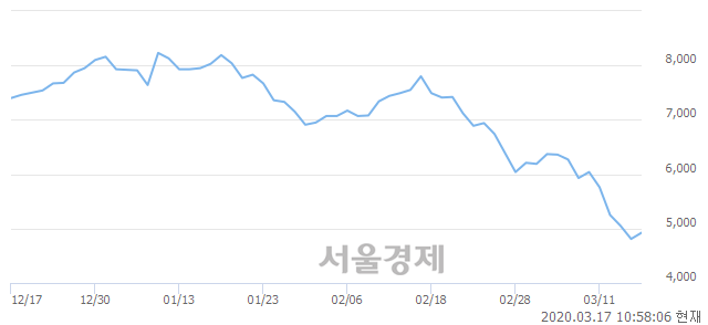 <코>주성엔지니어링, 매도잔량 386% 급증