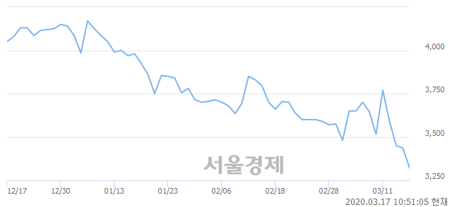 <코>나노스, 매수잔량 550% 급증