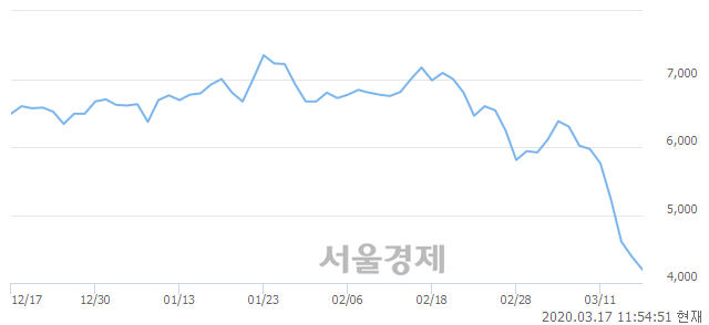 <유>유니퀘스트, 매도잔량 482% 급증