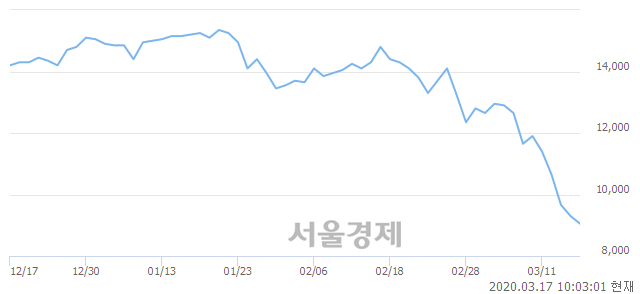 <코>와이솔, 매도잔량 492% 급증