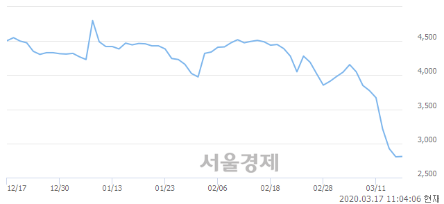 <유>혜인, 매수잔량 580% 급증