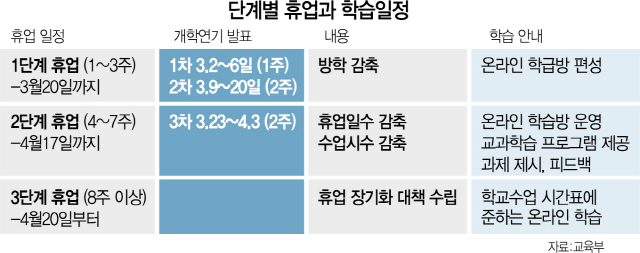 1815A28 단계별휴업과학습일정