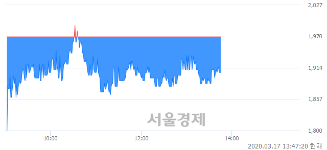 <코>지니뮤직, 매도잔량 340% 급증