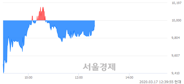 <유>태영건설, 매도잔량 410% 급증