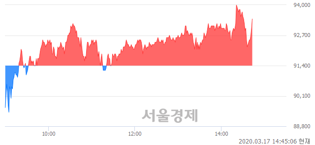 <유>넷마블, 매도잔량 508% 급증