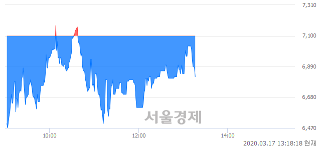 <코>엔텔스, 매도잔량 460% 급증