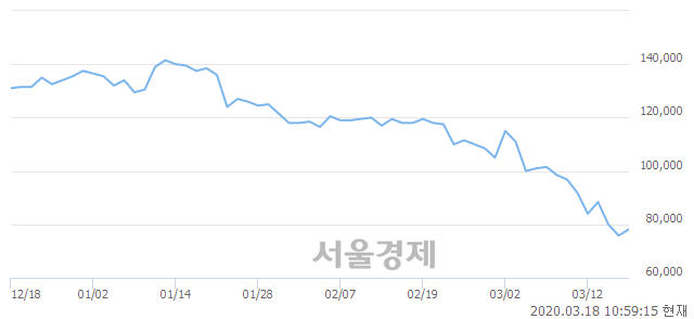 <유>대웅제약, 매수잔량 381% 급증