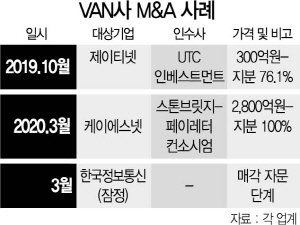 [시그널] 한국정보통신까지 매물로? M&A 격전지 된 VAN
