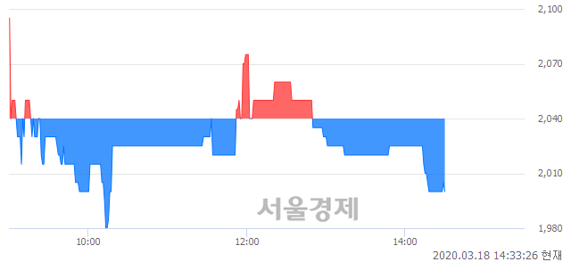 <코>한국선재, 매수잔량 359% 급증