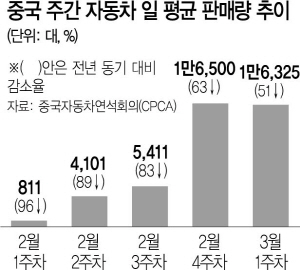 1915A14 중국 주간