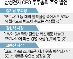 삼성전자 '반도체·5G 스마트폰으로 코로나 위기 넘는다'