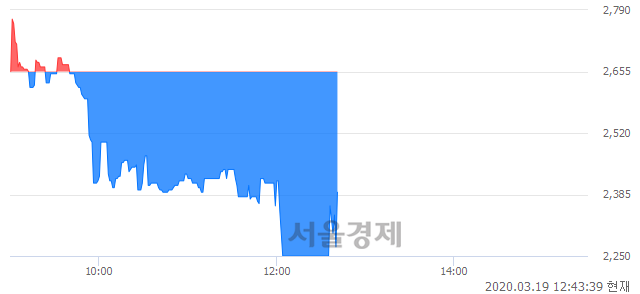 <유>서울식품우, 현재가 5.29% 급등