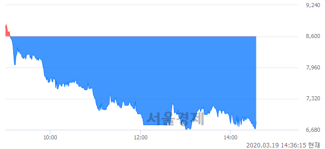 <코>명성티엔에스, 매수잔량 850% 급증