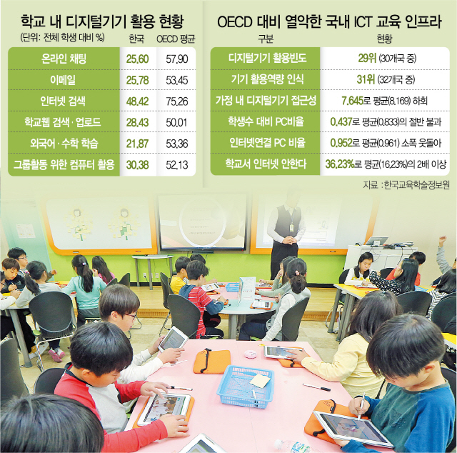 2015A31 학교 디지털